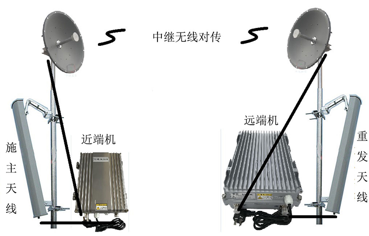 高场办事处智能无线拉远移频中继直放站近端机远端机